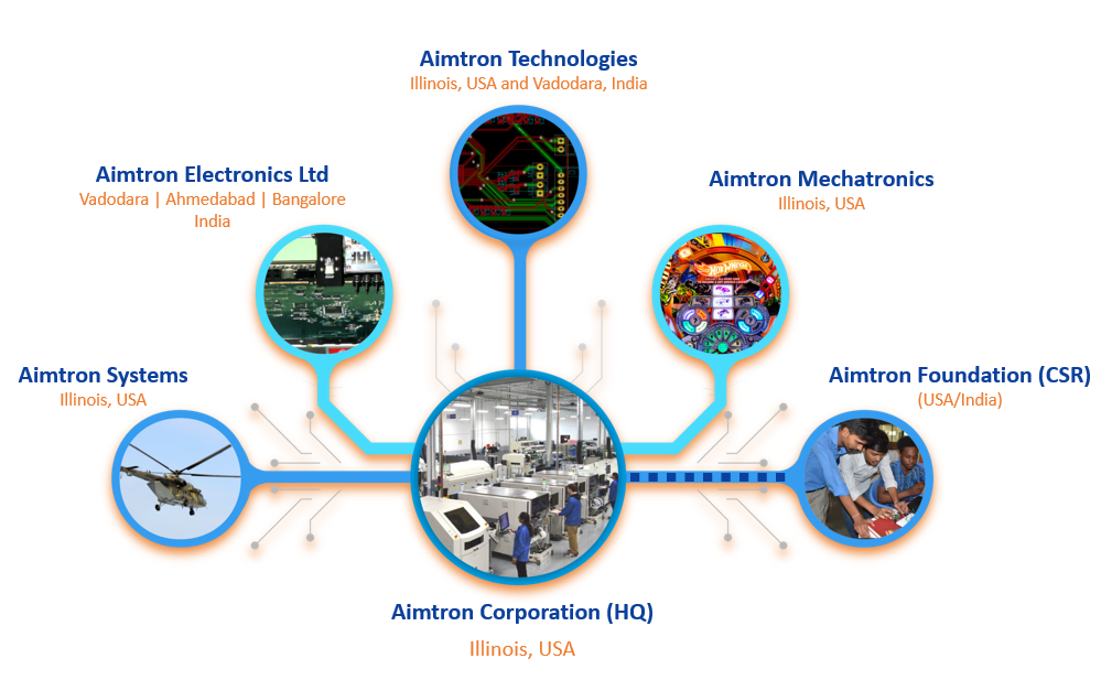 Aimtron Group
